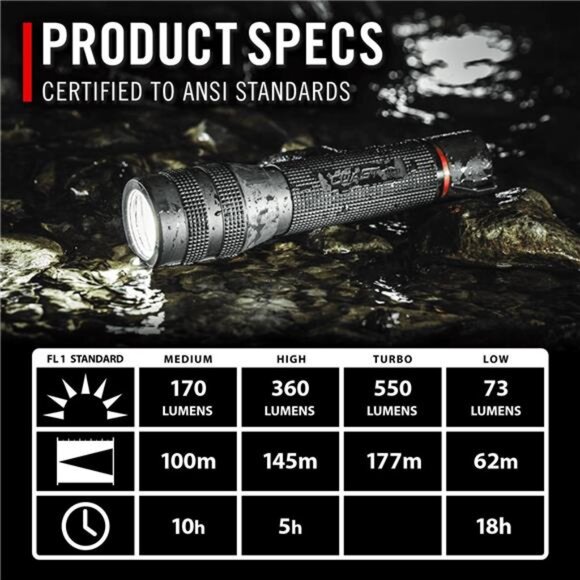 GX15 Waterproof LED Flashlight – Compact, Adjustable Beam, IP67 Rated, 5 - Picture 6 of 6
